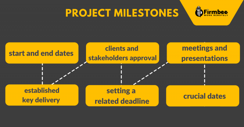 Project Milestones Top 6 Examples Firmbee 0270