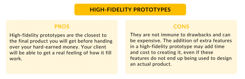 high fidelity prototyping