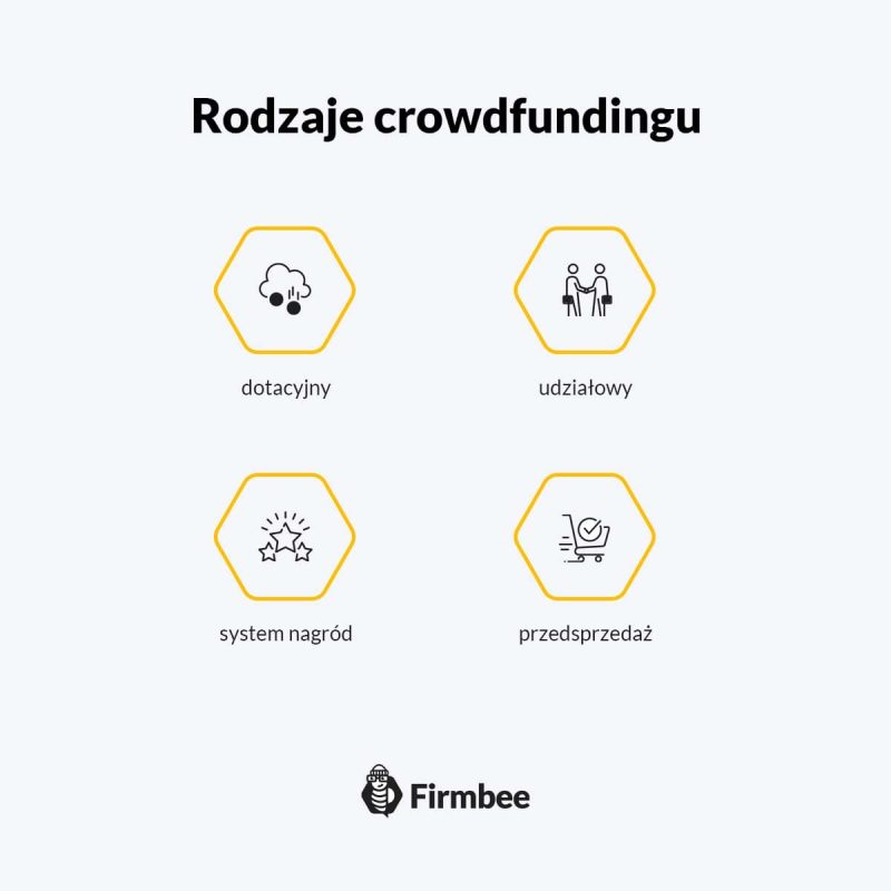 rodzaje crowdfundingu - infografika