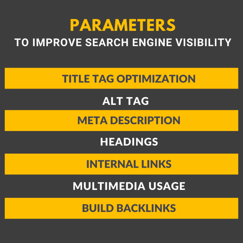 seo landing page infographic