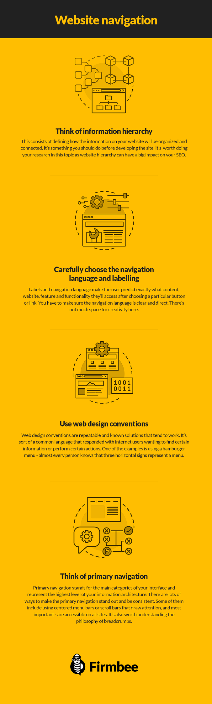 how to design a website infographic