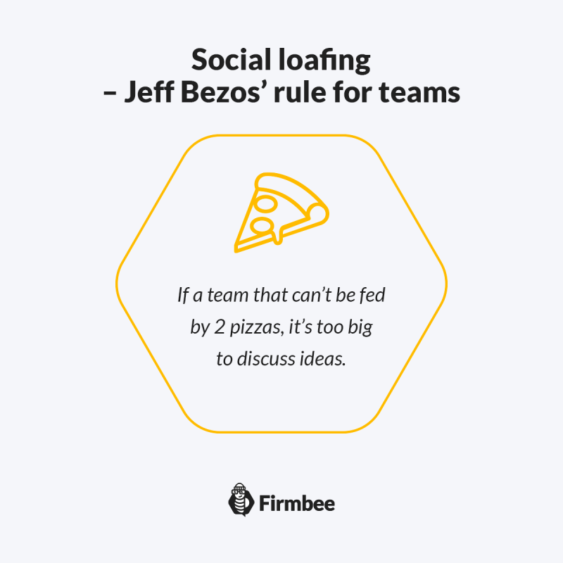 social loafing