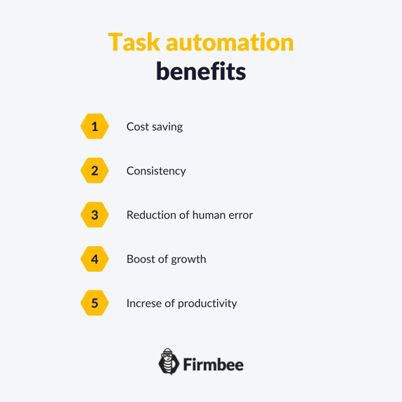 Task automation and its impact on organizational results task automation