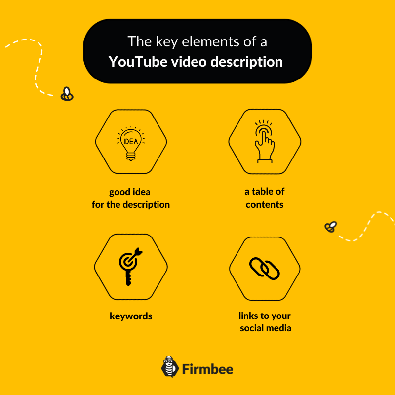 YouTube Video Description infographic
