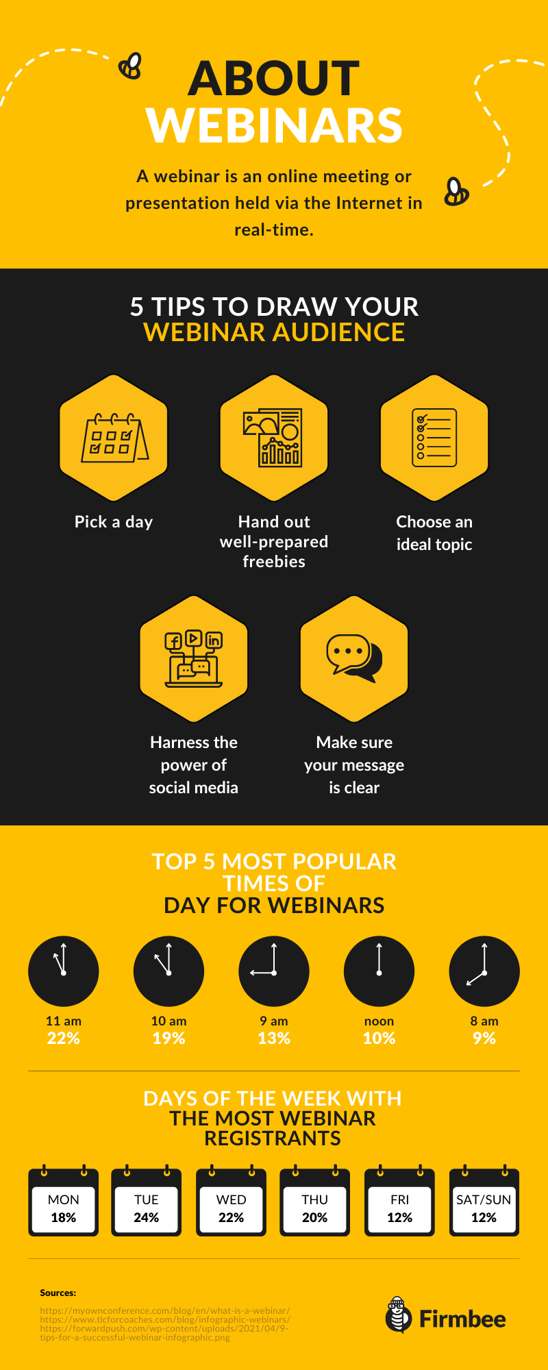 webinars infographic