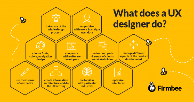 ux designer infographic