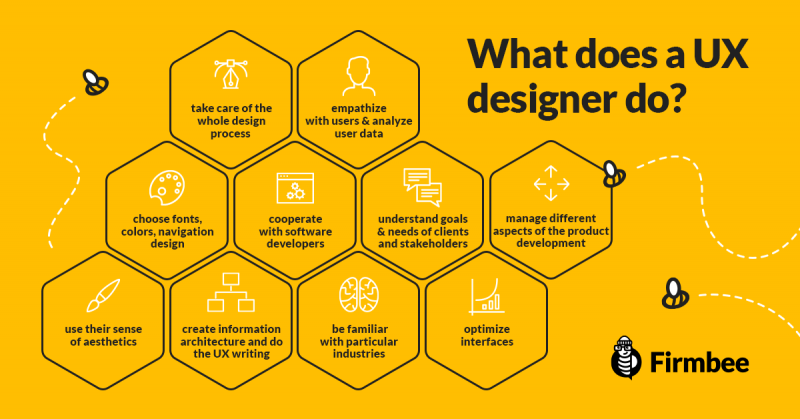 What does a UX designer do? 10 insights into a UX designer's role | Firmbee