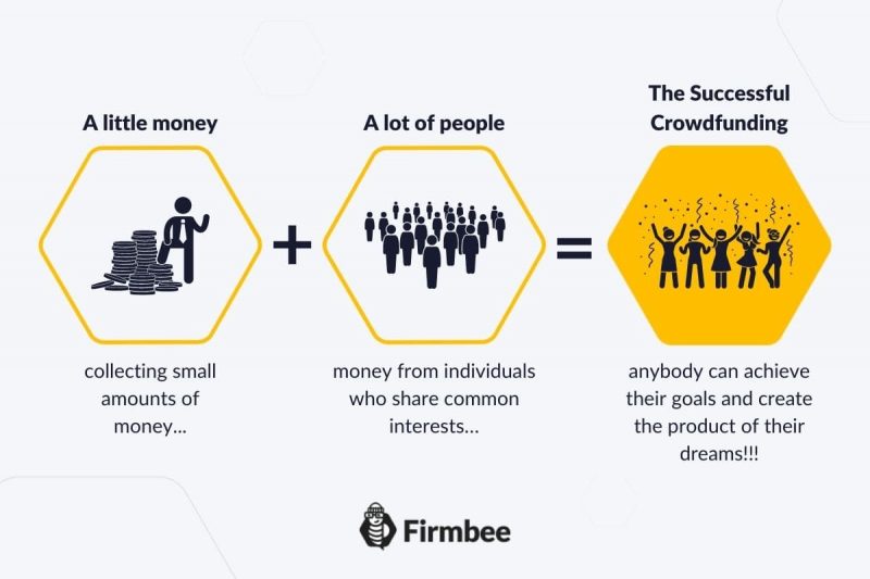 what is crowdfunding and how does it work