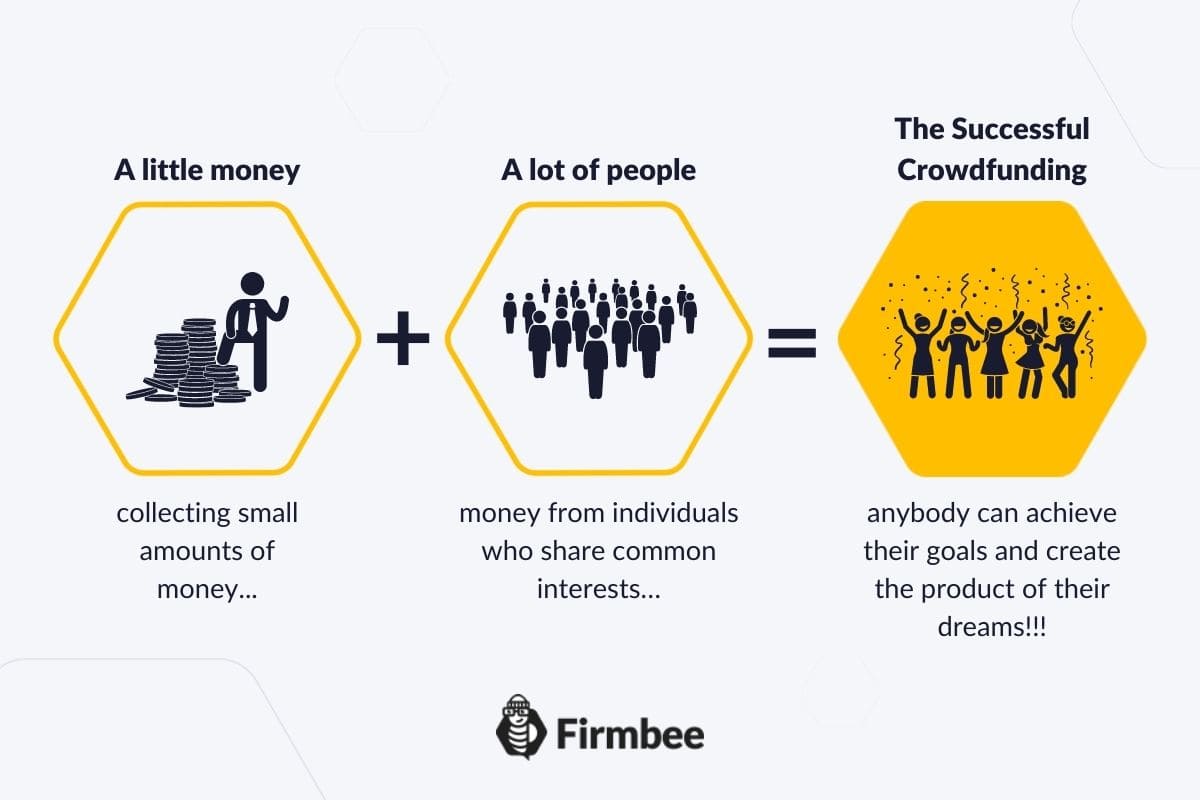 What Is Crowdfunding And How Does It Work? | Firmbee